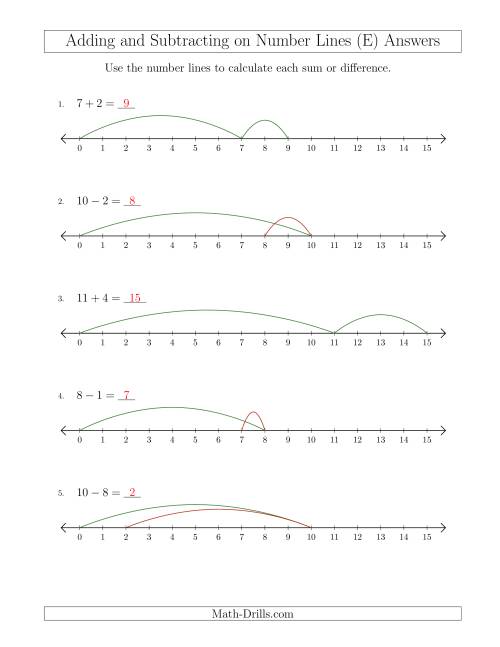 The Adding and Subtracting up to 15 on Number Lines with Intervals of 1 (E) Math Worksheet Page 2