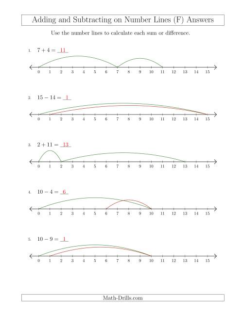 The Adding and Subtracting up to 15 on Number Lines with Intervals of 1 (F) Math Worksheet Page 2