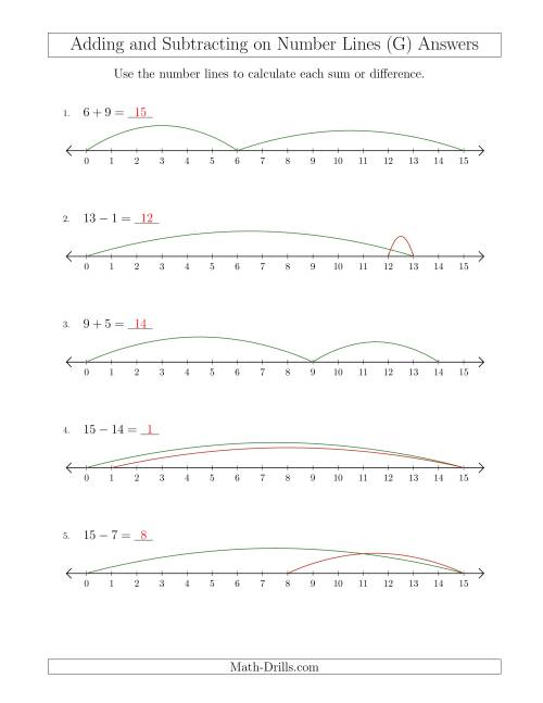 The Adding and Subtracting up to 15 on Number Lines with Intervals of 1 (G) Math Worksheet Page 2