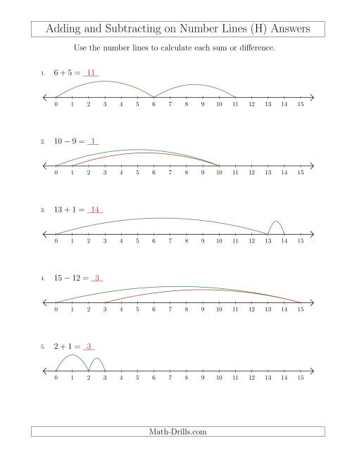 The Adding and Subtracting up to 15 on Number Lines with Intervals of 1 (H) Math Worksheet Page 2