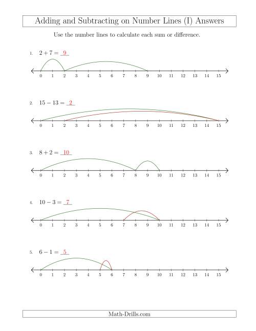 The Adding and Subtracting up to 15 on Number Lines with Intervals of 1 (I) Math Worksheet Page 2