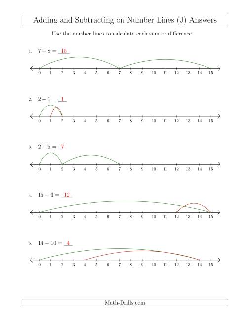 The Adding and Subtracting up to 15 on Number Lines with Intervals of 1 (J) Math Worksheet Page 2