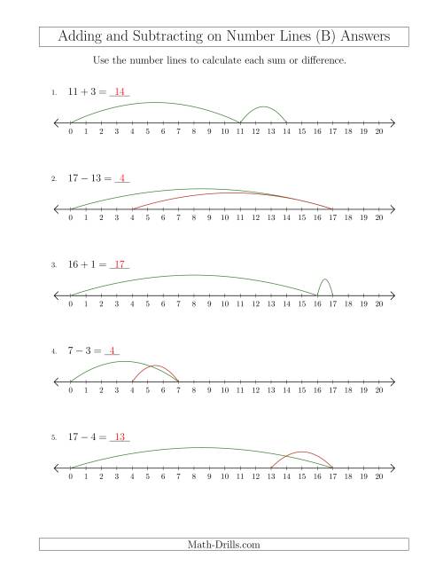 The Adding and Subtracting up to 20 on Number Lines with Intervals of 1 (B) Math Worksheet Page 2