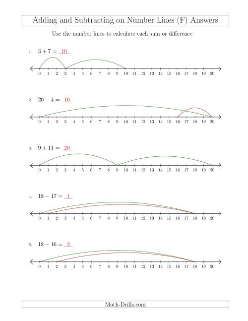 The Adding and Subtracting up to 20 on Number Lines with Intervals of 1 (F) Math Worksheet Page 2
