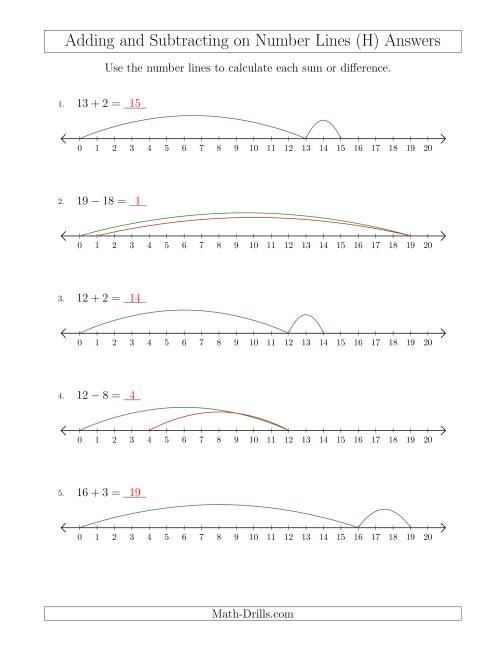 The Adding and Subtracting up to 20 on Number Lines with Intervals of 1 (H) Math Worksheet Page 2