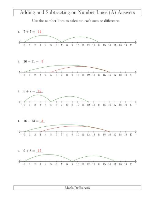The Adding and Subtracting up to 20 on Number Lines with Intervals of 1 (All) Math Worksheet Page 2
