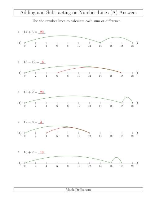 The Adding and Subtracting up to 20 on Number Lines with Intervals of 2 (A) Math Worksheet Page 2