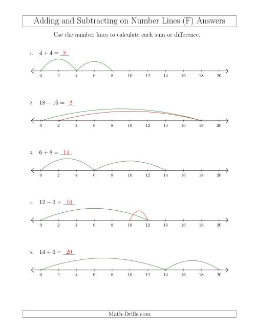 The Adding and Subtracting up to 20 on Number Lines with Intervals of 2 (F) Math Worksheet Page 2
