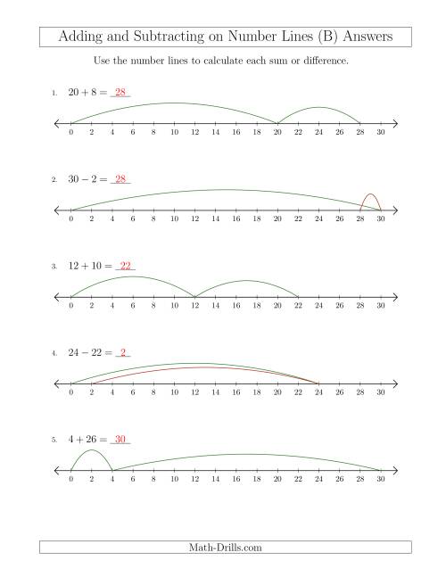The Adding and Subtracting up to 30 on Number Lines with Intervals of 2 (B) Math Worksheet Page 2