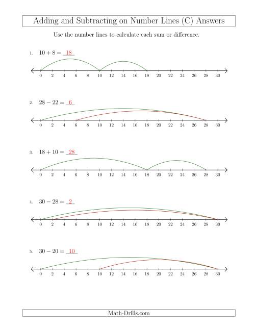 The Adding and Subtracting up to 30 on Number Lines with Intervals of 2 (C) Math Worksheet Page 2