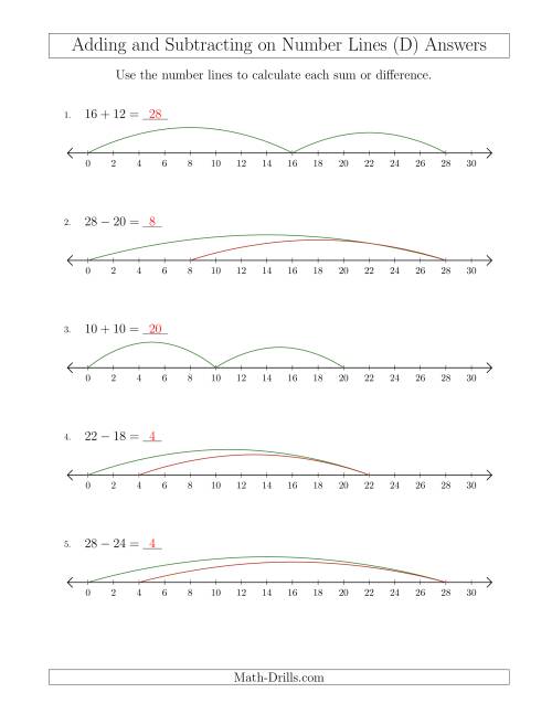 The Adding and Subtracting up to 30 on Number Lines with Intervals of 2 (D) Math Worksheet Page 2