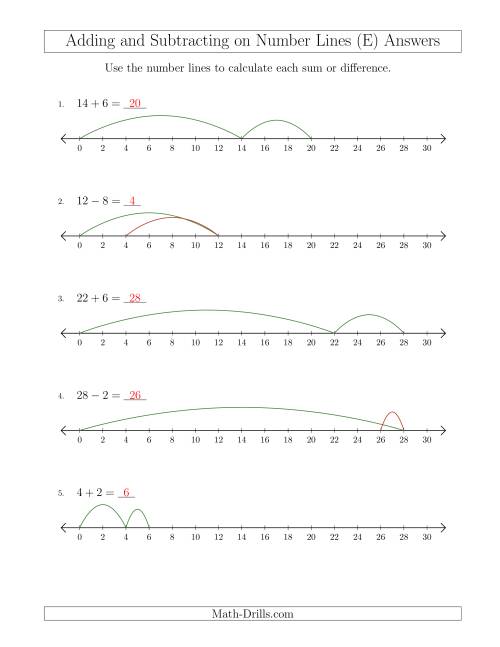 The Adding and Subtracting up to 30 on Number Lines with Intervals of 2 (E) Math Worksheet Page 2