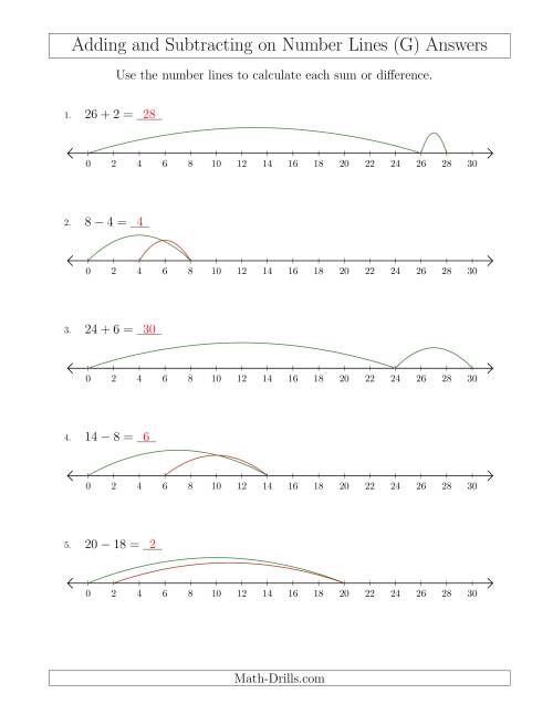 The Adding and Subtracting up to 30 on Number Lines with Intervals of 2 (G) Math Worksheet Page 2