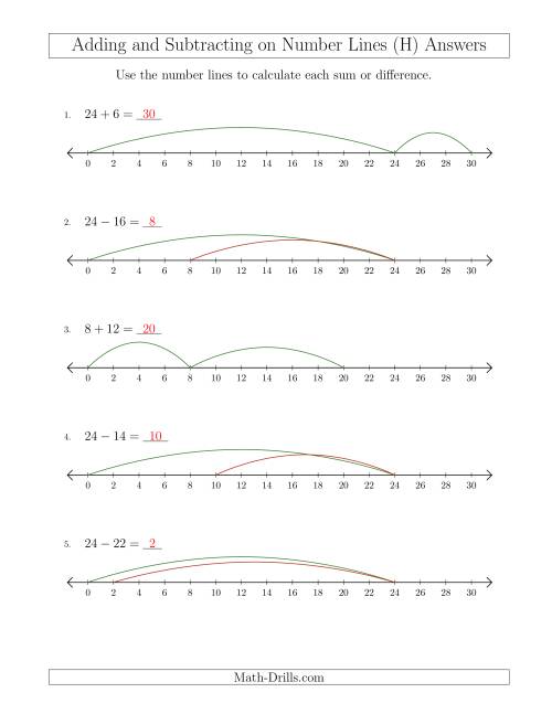 The Adding and Subtracting up to 30 on Number Lines with Intervals of 2 (H) Math Worksheet Page 2