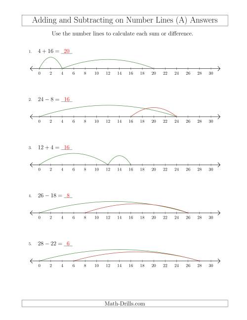 The Adding and Subtracting up to 30 on Number Lines with Intervals of 2 (All) Math Worksheet Page 2