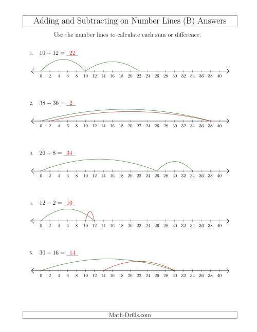 The Adding and Subtracting up to 40 on Number Lines with Intervals of 2 (B) Math Worksheet Page 2