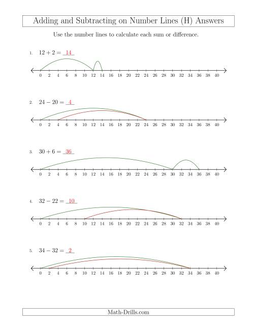 The Adding and Subtracting up to 40 on Number Lines with Intervals of 2 (H) Math Worksheet Page 2