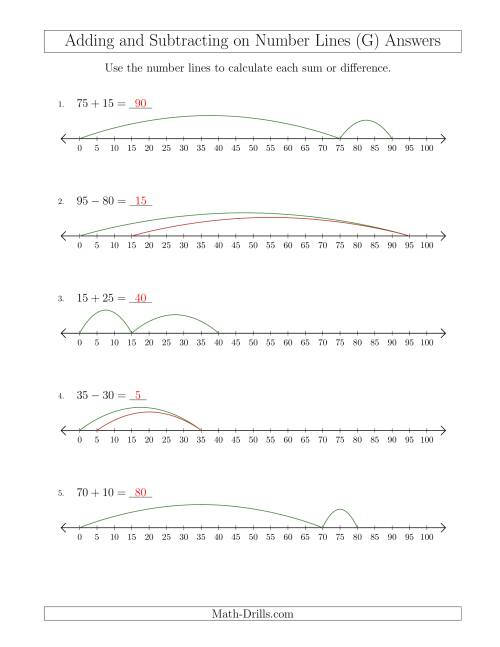 The Adding and Subtracting up to 100 on Number Lines with Intervals of 5 (G) Math Worksheet Page 2