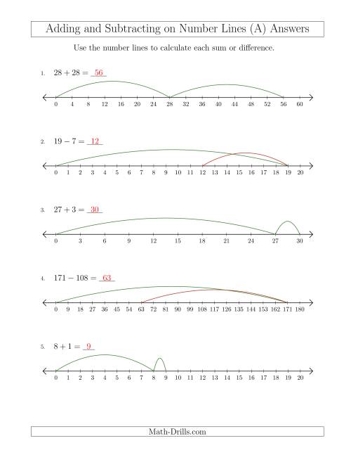 The Adding and Subtracting on Number Lines of Various Sizes with Various Intervals (A) Math Worksheet Page 2