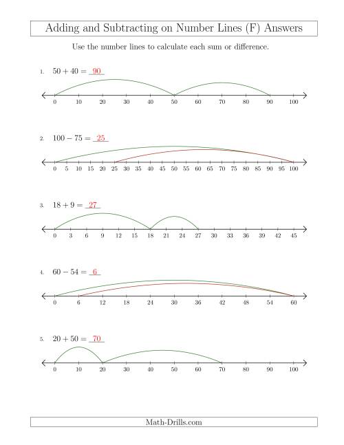 The Adding and Subtracting on Number Lines of Various Sizes with Various Intervals (F) Math Worksheet Page 2