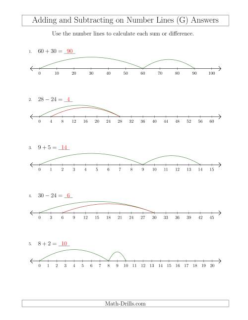 The Adding and Subtracting on Number Lines of Various Sizes with Various Intervals (G) Math Worksheet Page 2