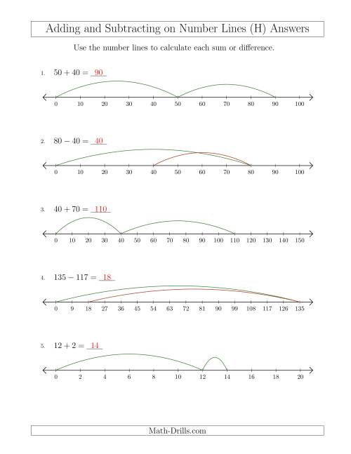 The Adding and Subtracting on Number Lines of Various Sizes with Various Intervals (H) Math Worksheet Page 2