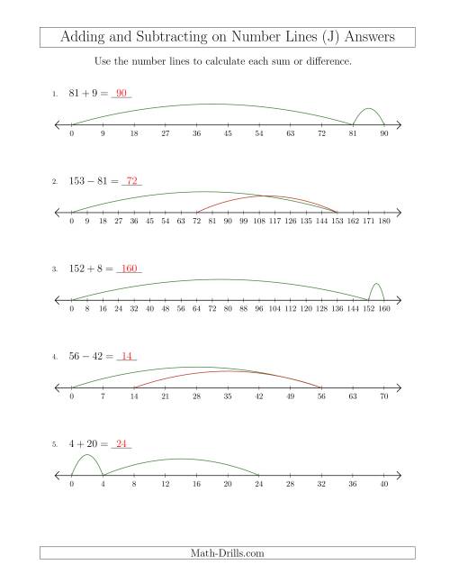 The Adding and Subtracting on Number Lines of Various Sizes with Various Intervals (J) Math Worksheet Page 2