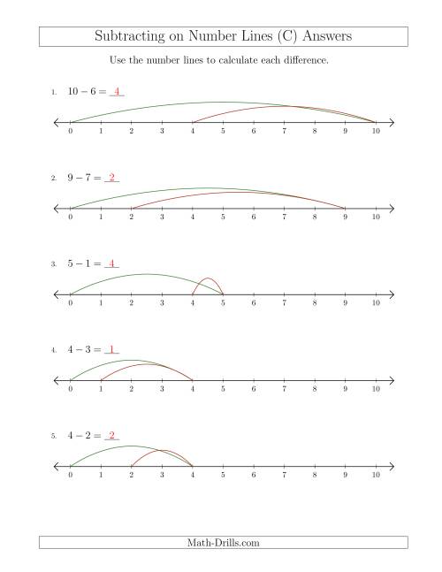 The Subtracting from Minuends up to 10 on Number Lines with Intervals of 1 (C) Math Worksheet Page 2