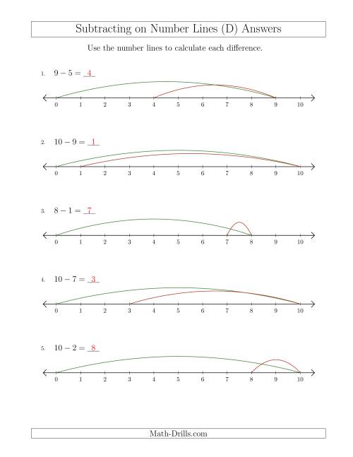 The Subtracting from Minuends up to 10 on Number Lines with Intervals of 1 (D) Math Worksheet Page 2