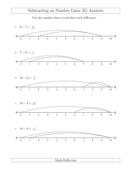 The Subtracting from Minuends up to 10 on Number Lines with Intervals of 1 (E) Math Worksheet Page 2
