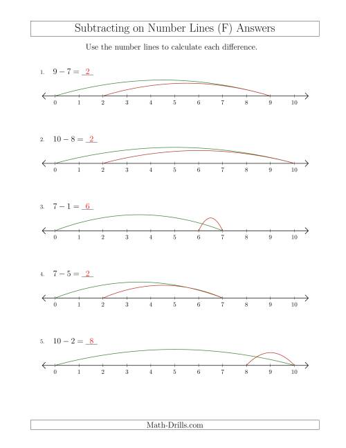 The Subtracting from Minuends up to 10 on Number Lines with Intervals of 1 (F) Math Worksheet Page 2