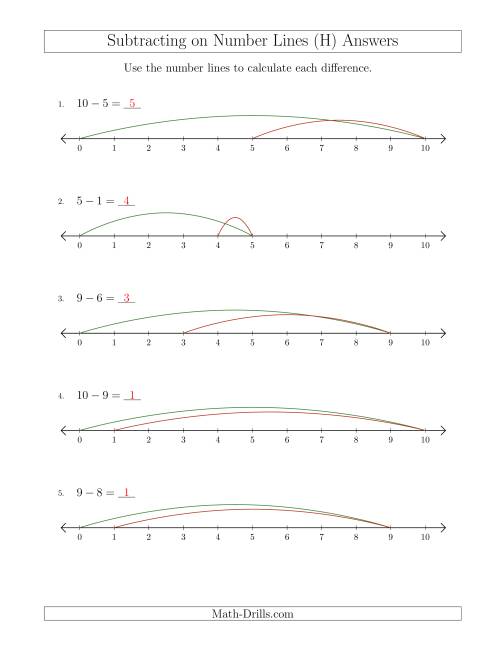 The Subtracting from Minuends up to 10 on Number Lines with Intervals of 1 (H) Math Worksheet Page 2