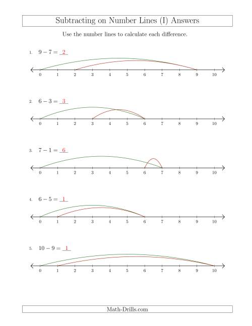 The Subtracting from Minuends up to 10 on Number Lines with Intervals of 1 (I) Math Worksheet Page 2