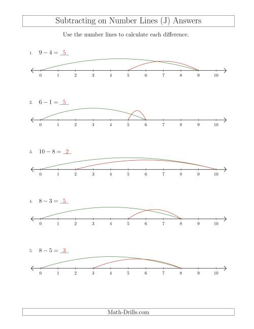 The Subtracting from Minuends up to 10 on Number Lines with Intervals of 1 (J) Math Worksheet Page 2