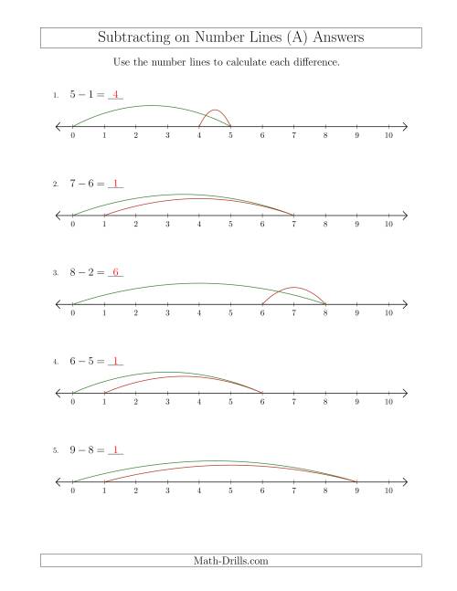 The Subtracting from Minuends up to 10 on Number Lines with Intervals of 1 (All) Math Worksheet Page 2