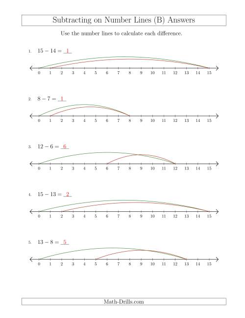 The Subtracting from Minuends up to 15 on Number Lines with Intervals of 1 (B) Math Worksheet Page 2