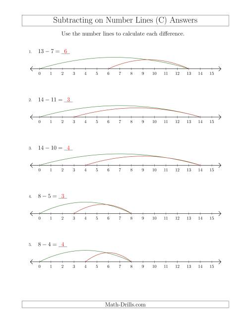 The Subtracting from Minuends up to 15 on Number Lines with Intervals of 1 (C) Math Worksheet Page 2