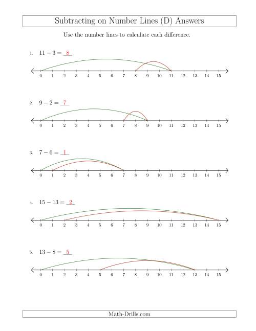 The Subtracting from Minuends up to 15 on Number Lines with Intervals of 1 (D) Math Worksheet Page 2