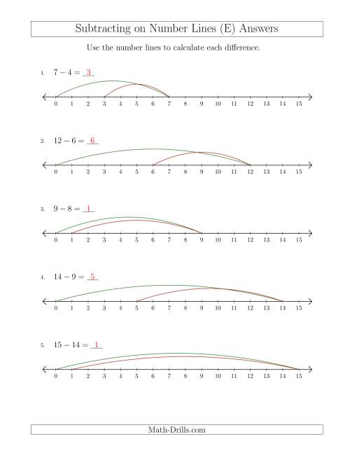 The Subtracting from Minuends up to 15 on Number Lines with Intervals of 1 (E) Math Worksheet Page 2