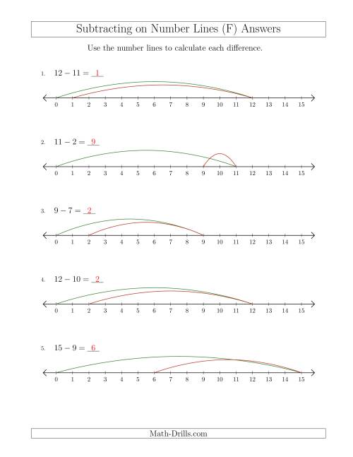 The Subtracting from Minuends up to 15 on Number Lines with Intervals of 1 (F) Math Worksheet Page 2