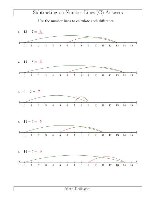 The Subtracting from Minuends up to 15 on Number Lines with Intervals of 1 (G) Math Worksheet Page 2