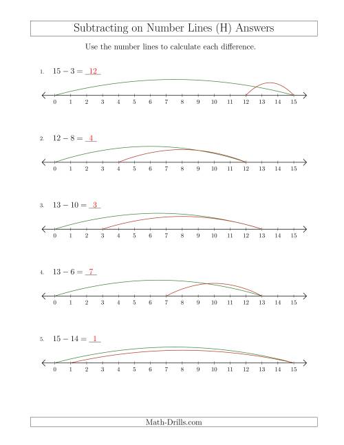 The Subtracting from Minuends up to 15 on Number Lines with Intervals of 1 (H) Math Worksheet Page 2