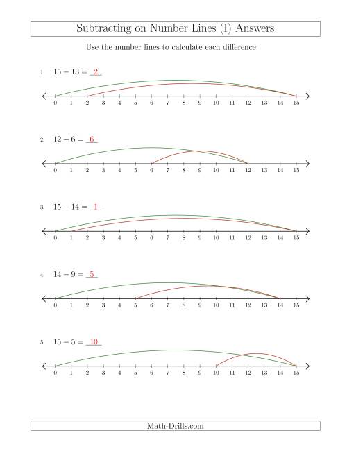 The Subtracting from Minuends up to 15 on Number Lines with Intervals of 1 (I) Math Worksheet Page 2