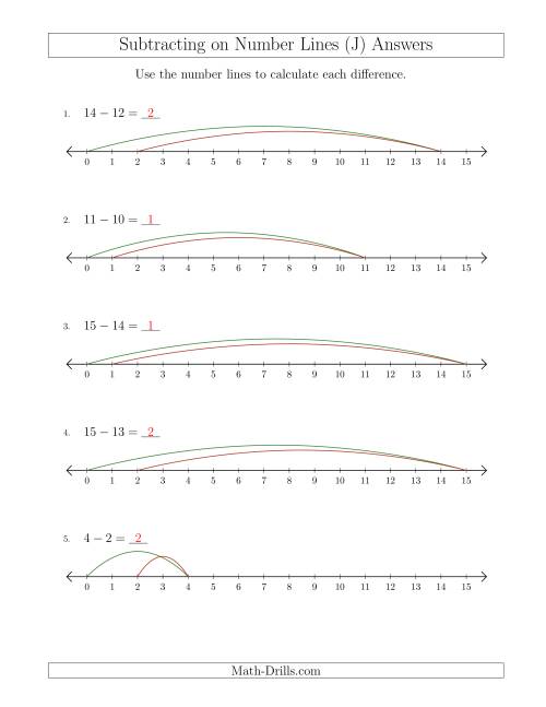 The Subtracting from Minuends up to 15 on Number Lines with Intervals of 1 (J) Math Worksheet Page 2