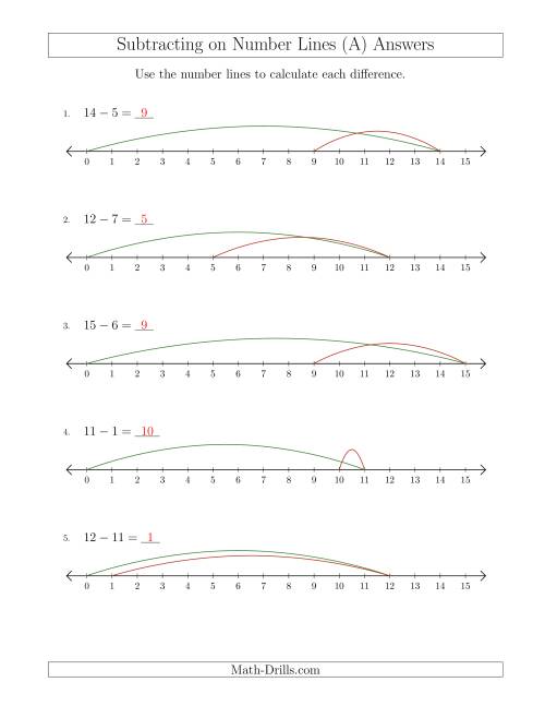 The Subtracting from Minuends up to 15 on Number Lines with Intervals of 1 (All) Math Worksheet Page 2