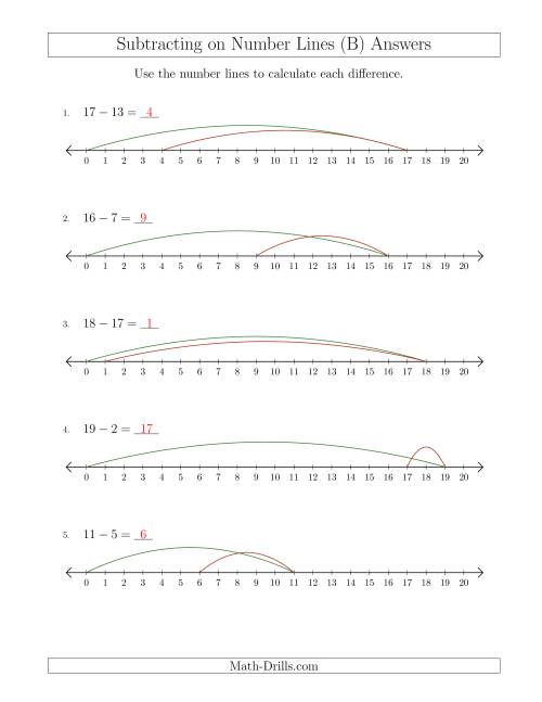 The Subtracting from Minuends up to 20 on Number Lines with Intervals of 1 (B) Math Worksheet Page 2
