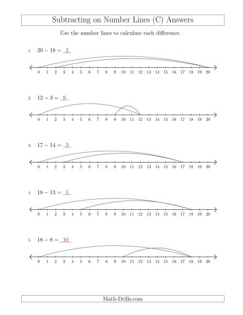 The Subtracting from Minuends up to 20 on Number Lines with Intervals of 1 (C) Math Worksheet Page 2