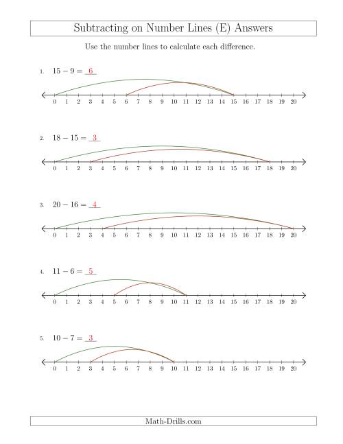 The Subtracting from Minuends up to 20 on Number Lines with Intervals of 1 (E) Math Worksheet Page 2