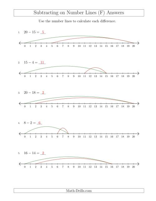 The Subtracting from Minuends up to 20 on Number Lines with Intervals of 1 (F) Math Worksheet Page 2
