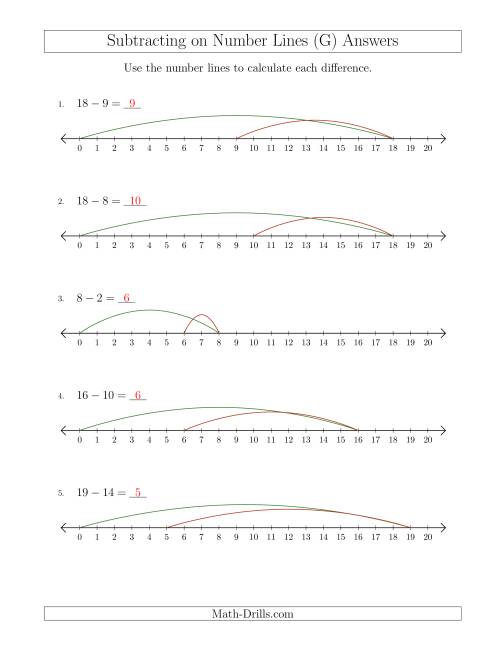 The Subtracting from Minuends up to 20 on Number Lines with Intervals of 1 (G) Math Worksheet Page 2